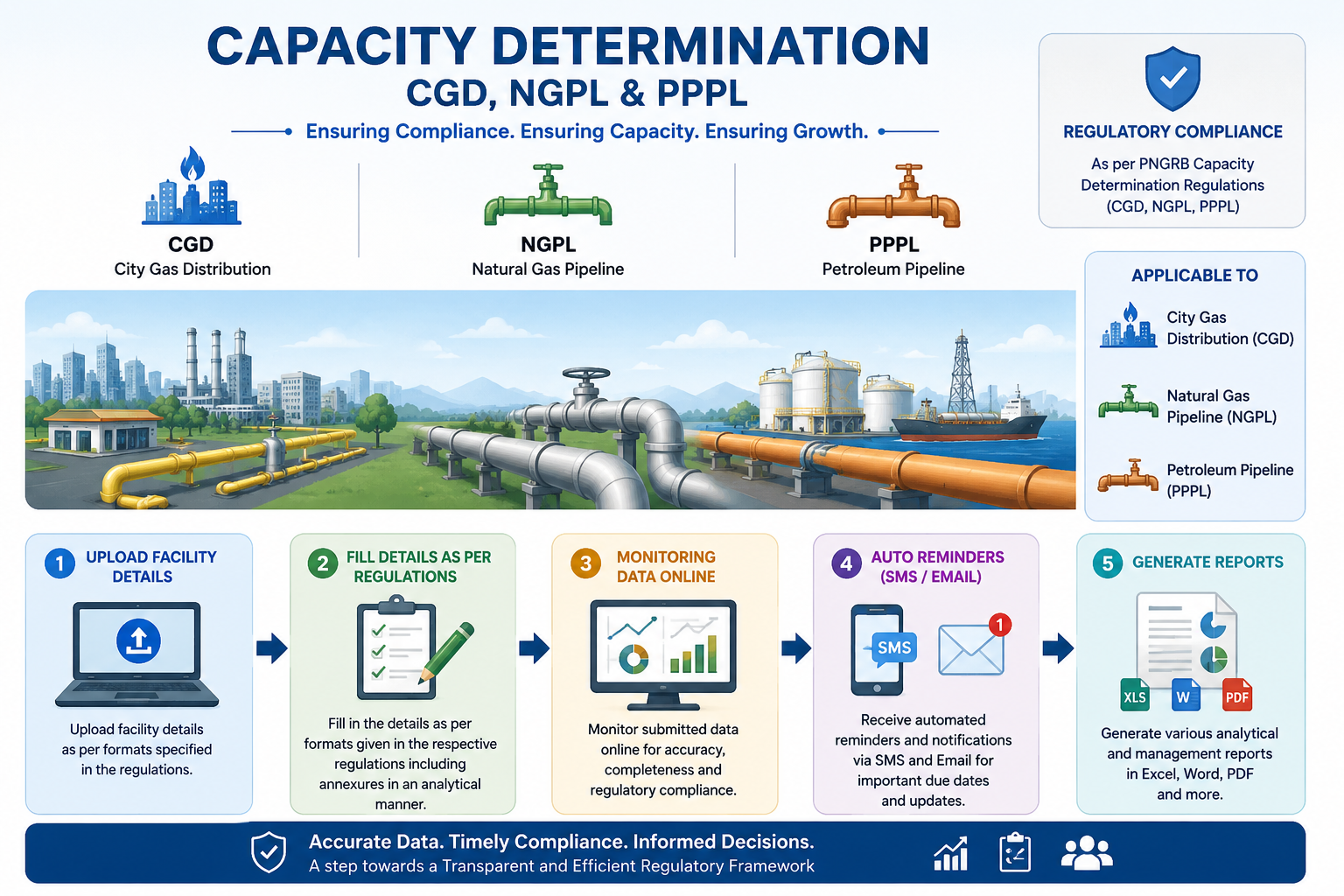 Capacity Planning Portal